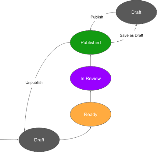 Workflow%20(2)